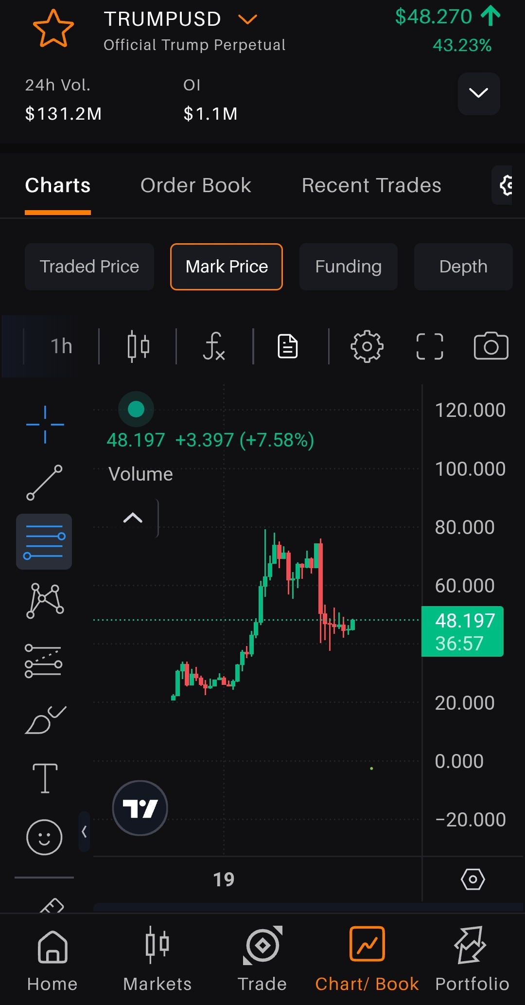 Trump Coin Now Listed on Delta Exchange India