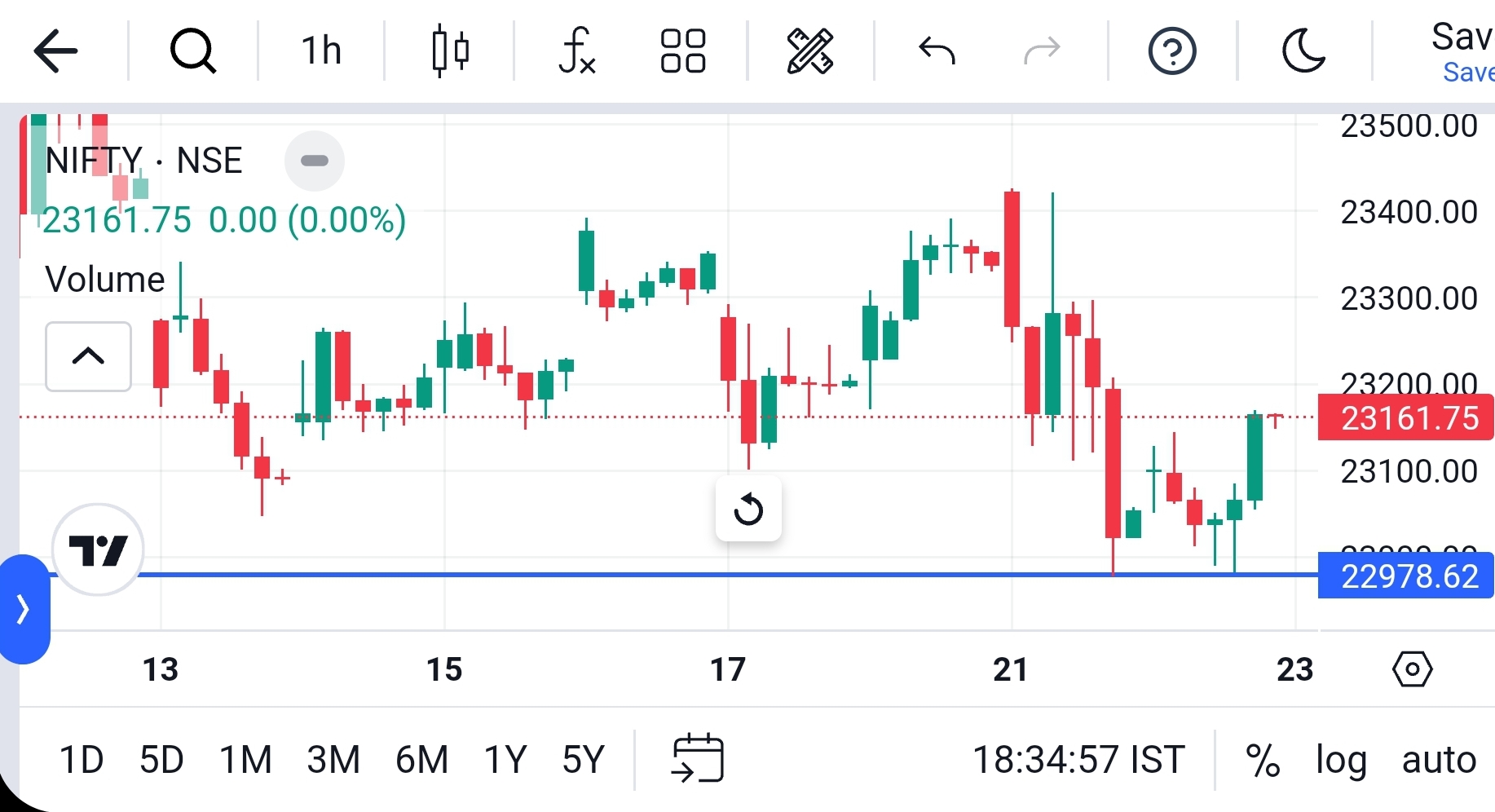 Market Update